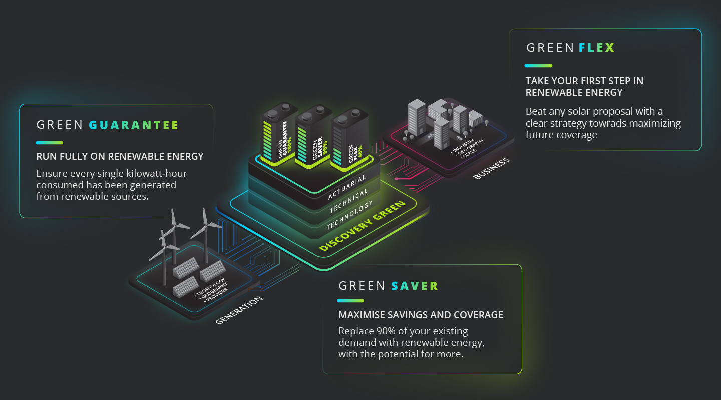 green saver green guarantee