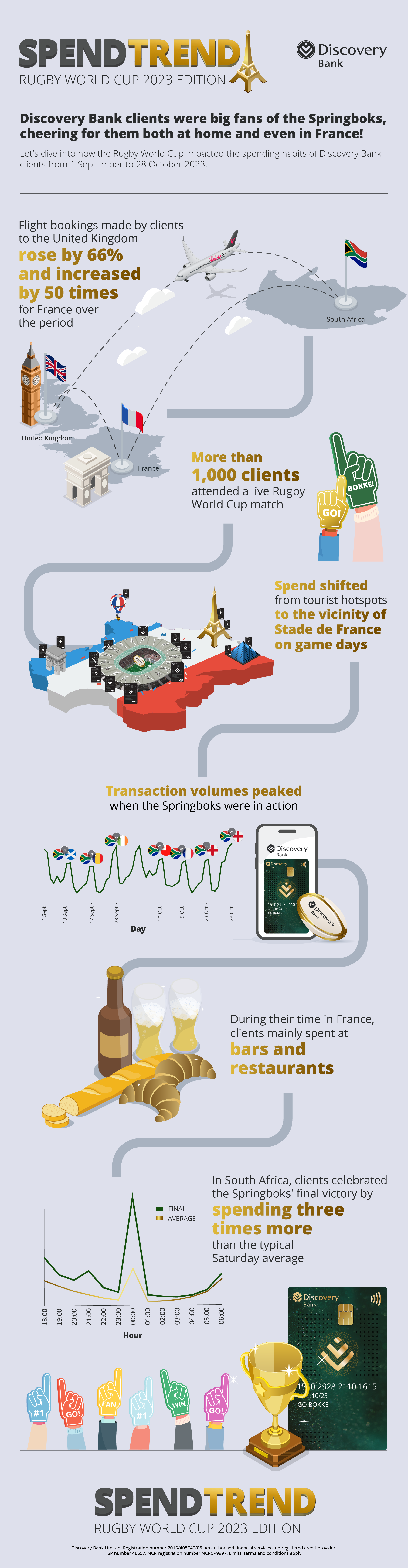 SpendTrend Infographic