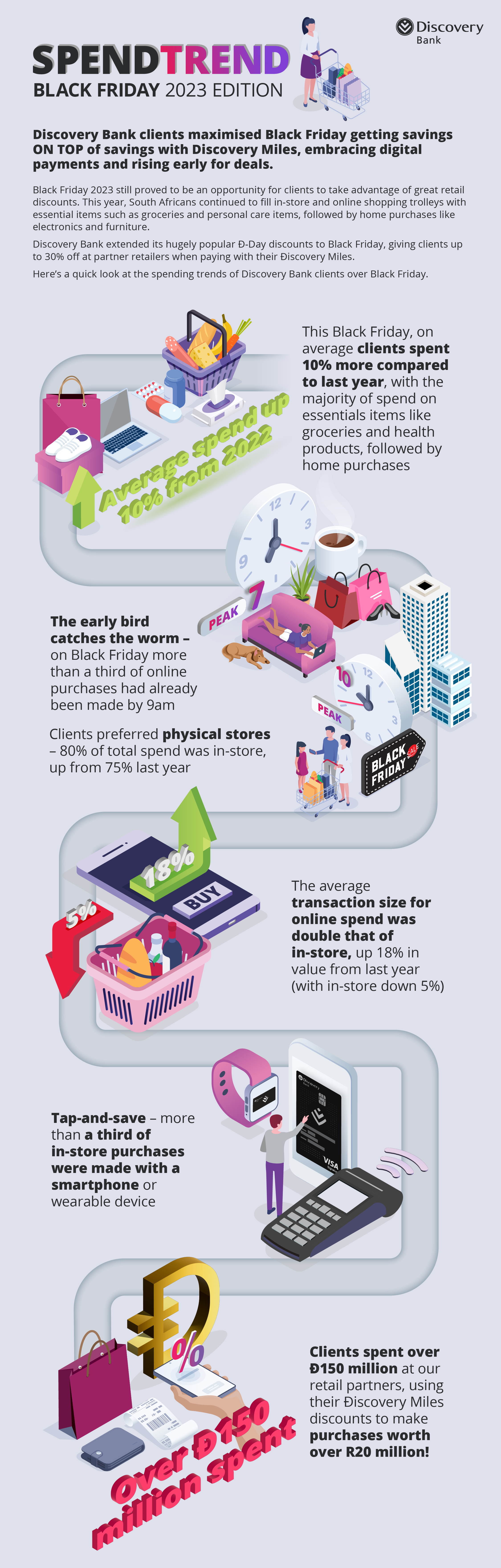 SpendTrend Infographic